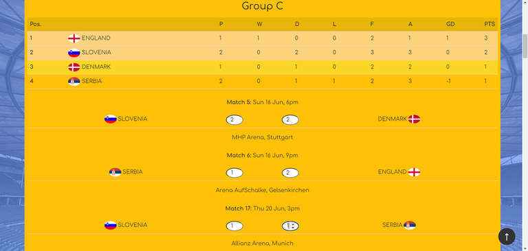 picture of Company Directory edit department modal